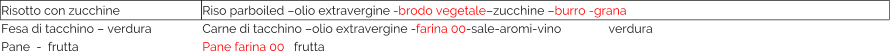 Risotto con zucchine Fesa di tacchino  verdura Pane  -  frutta Riso parboiled olio extravergine -brodo vegetalezucchine burro -grana Carne di tacchino olio extravergine -farina 00-sale-aromi-vino               verdura Pane farina 00   frutta
